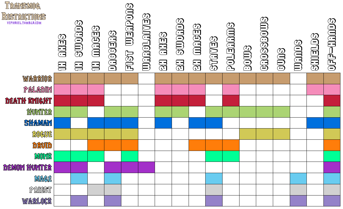 !transmog graph.png