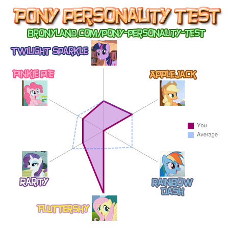 PonyPersonality.PNG