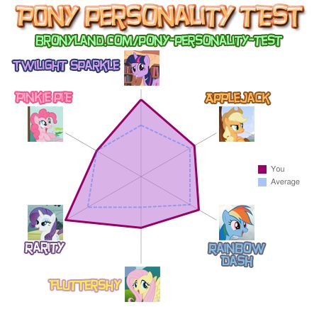 ponypersonalitytest.jpg