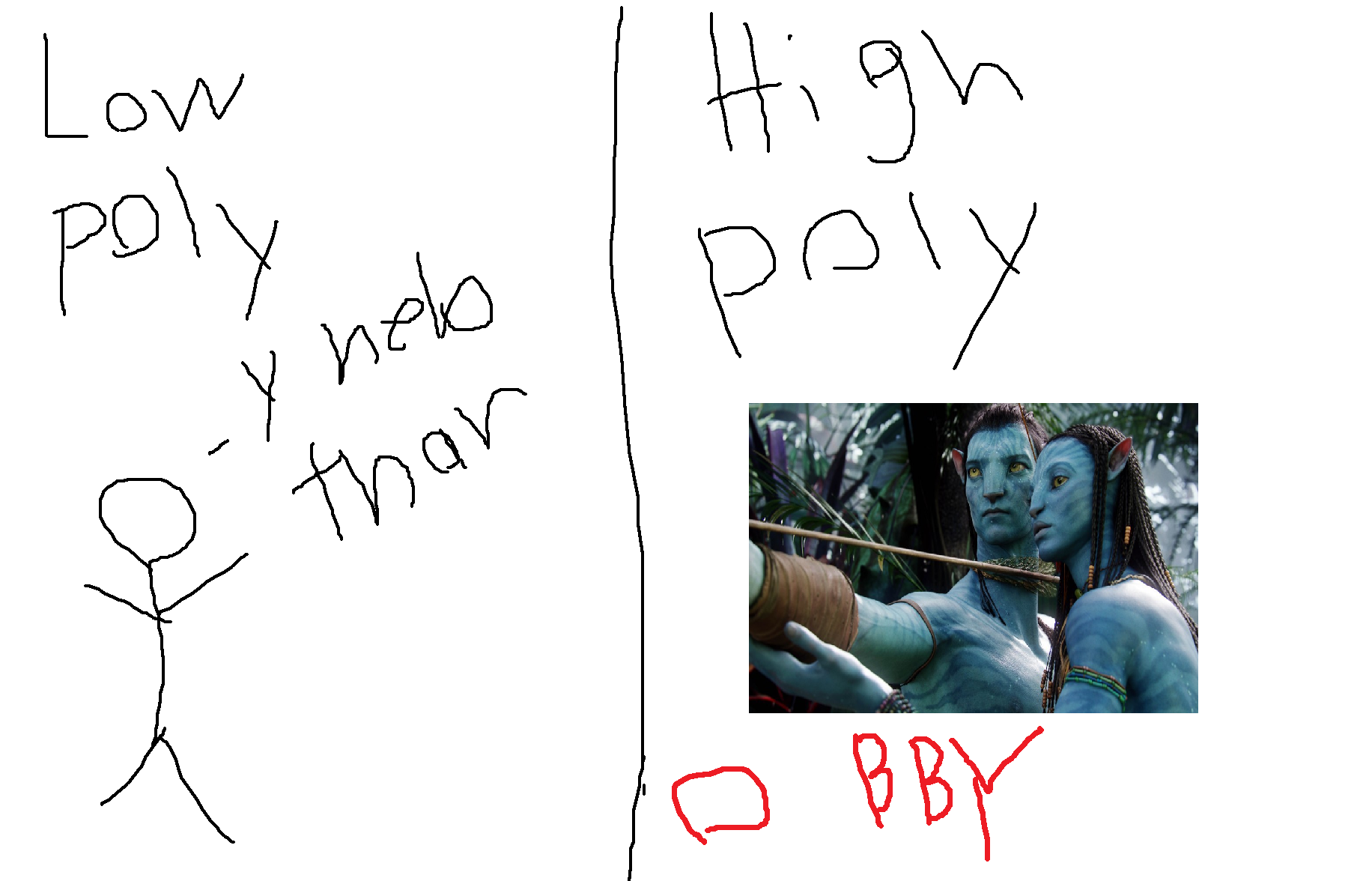 Poly Count Difference Chart.png