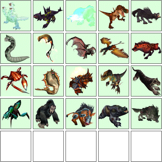 The Current Group is the one on top :D