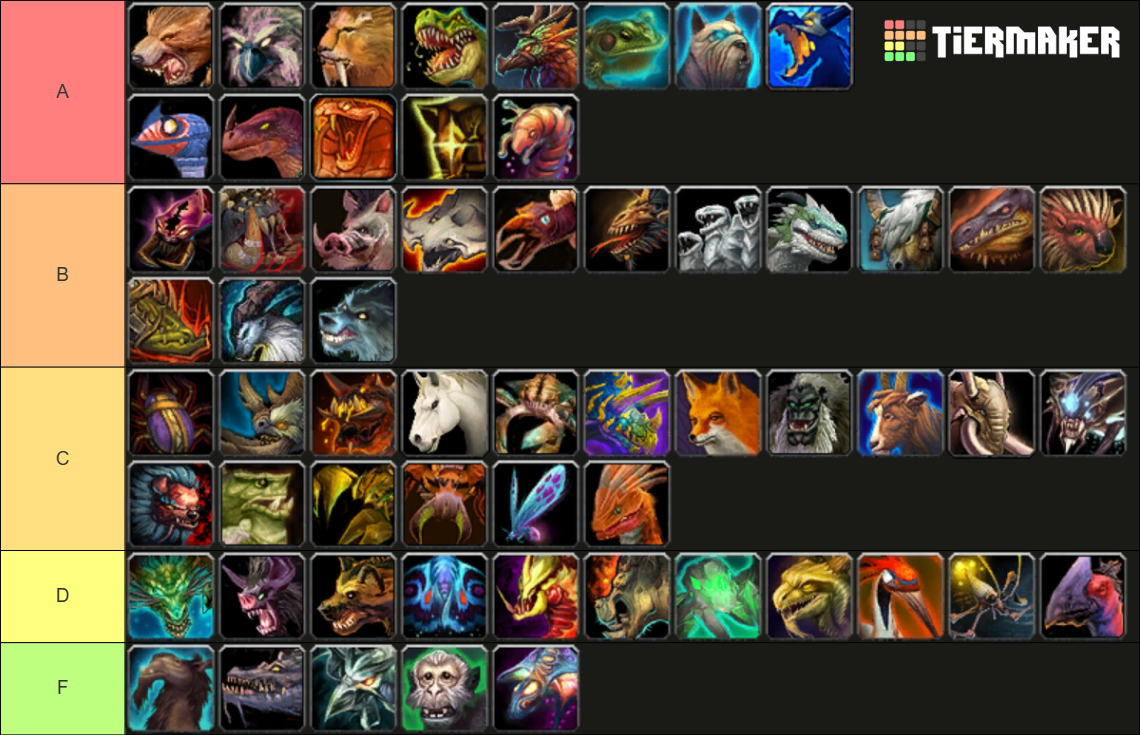 Hunter pet looks tier list.png